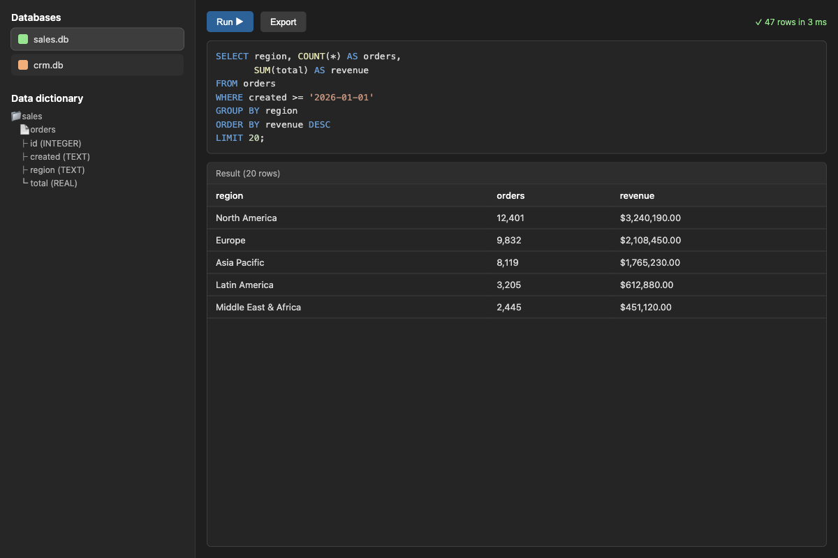 The Super Useful SQL side panel: database list, data dictionary, SQL editor and result table