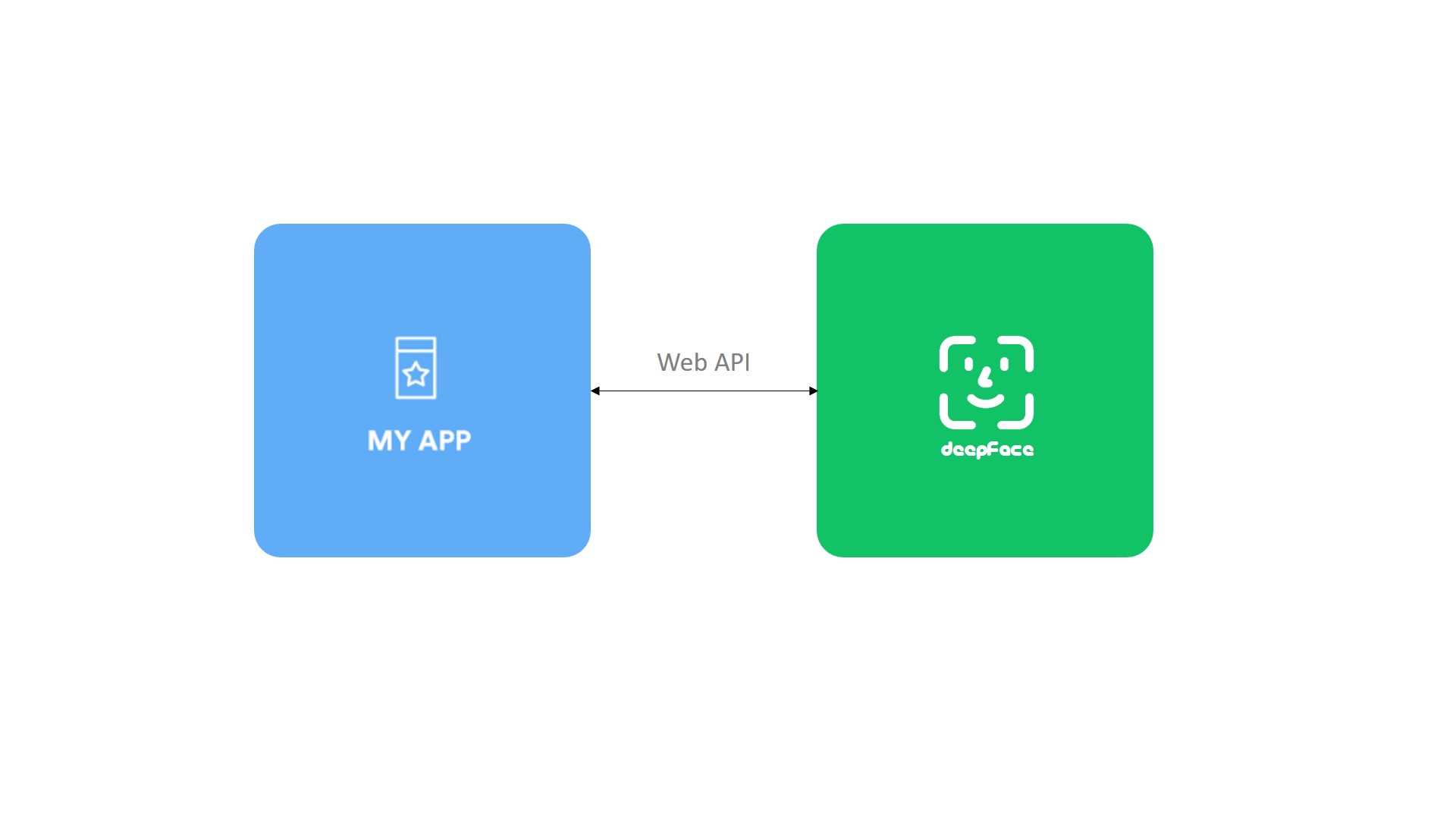 GitHub - Serengil/deepface: A Lightweight Face Recognition And Facial ...