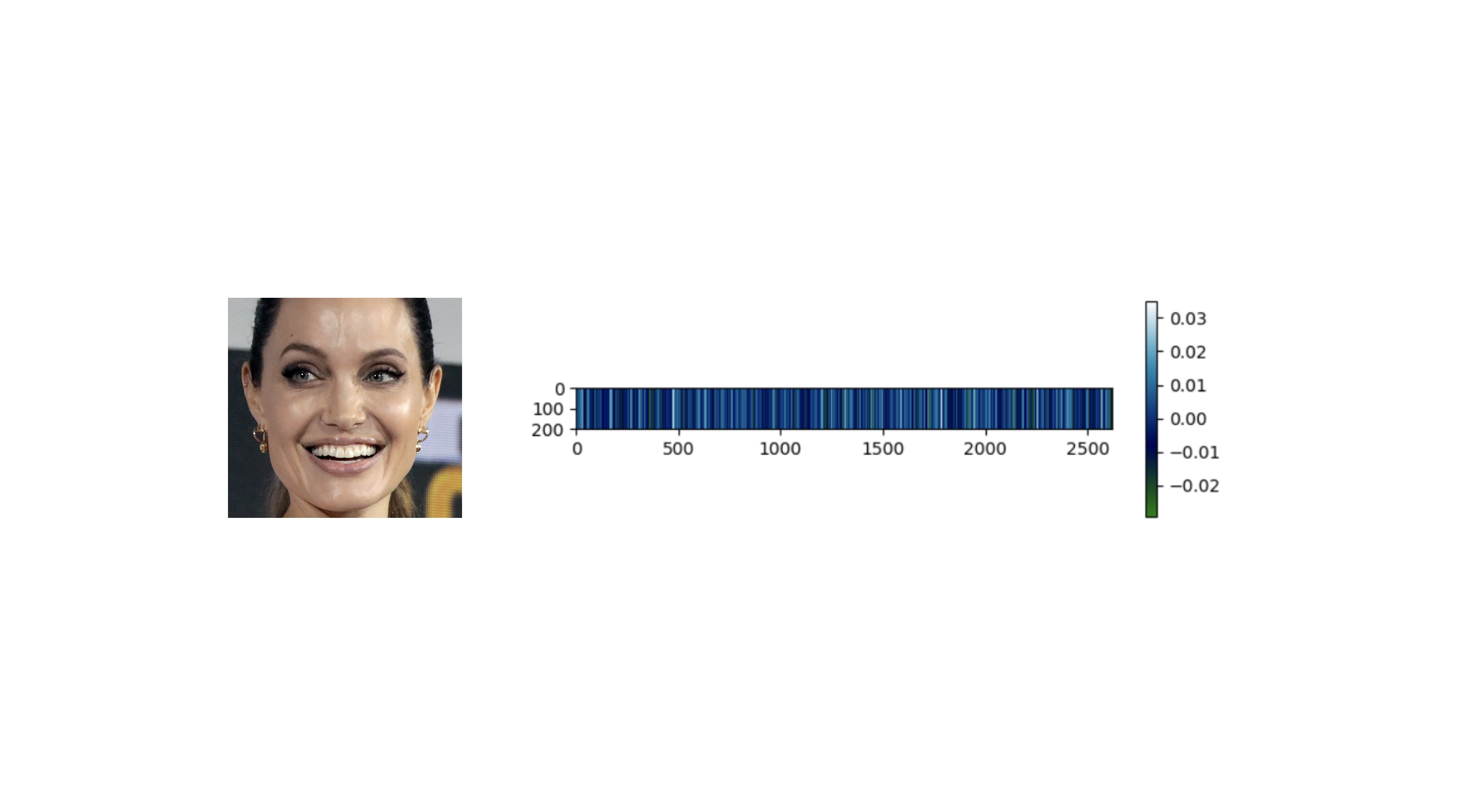 Face recognition convolutional store neural network github