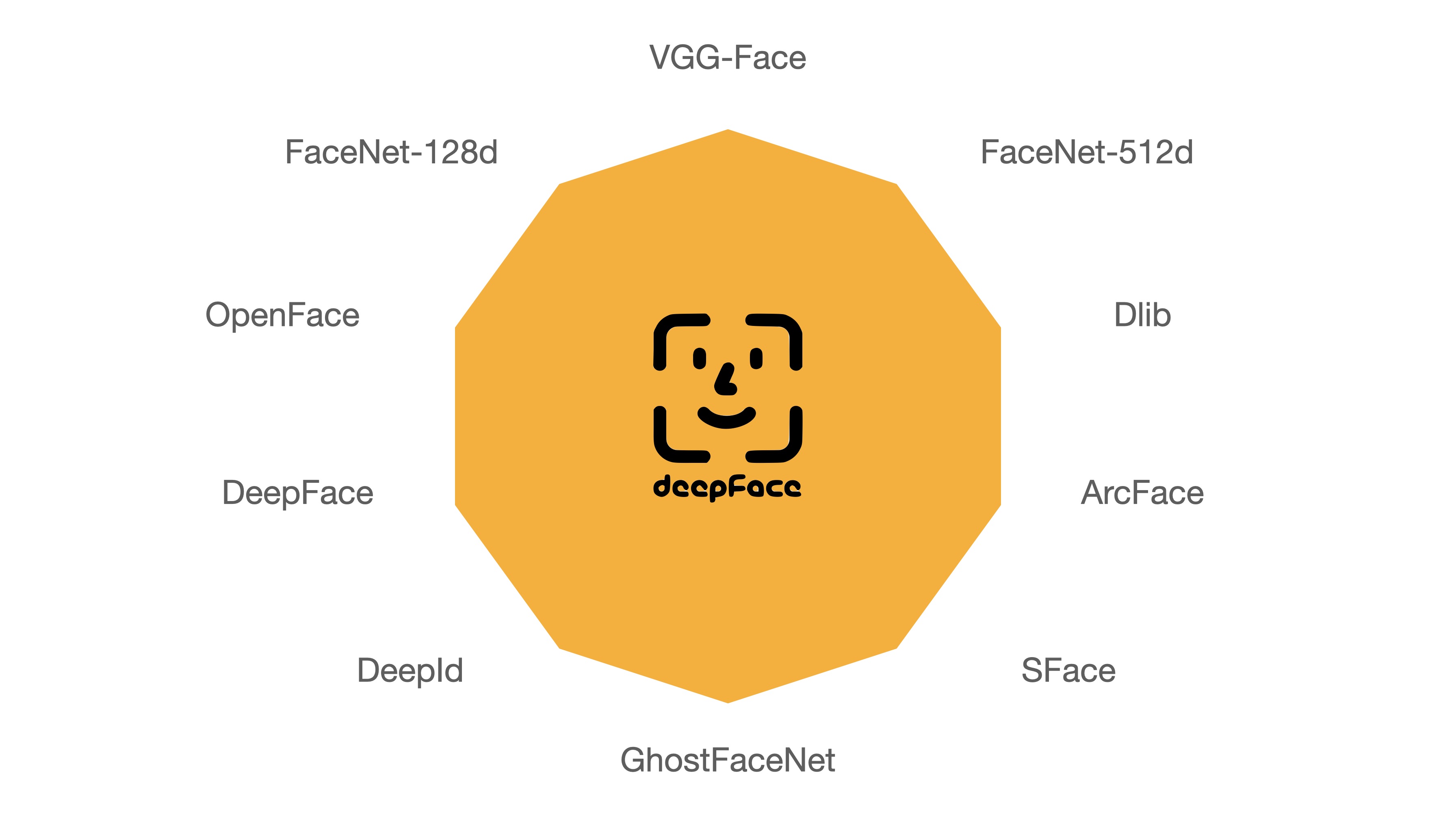 GitHub - serengil/deepface: A Lightweight Face Recognition and Facial  Attribute Analysis (Age, Gender, Emotion and Race) Library for Python