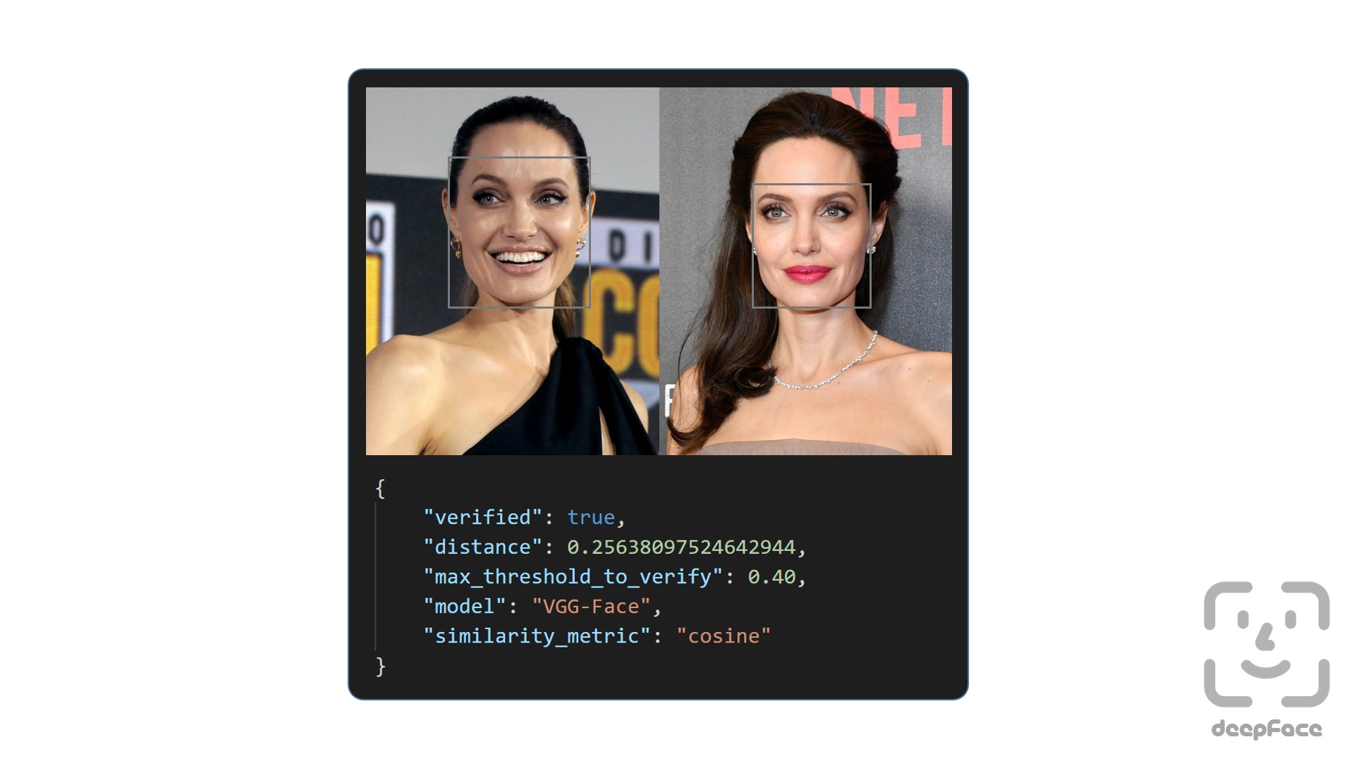 Python Face Recognition in Video and Live Camera