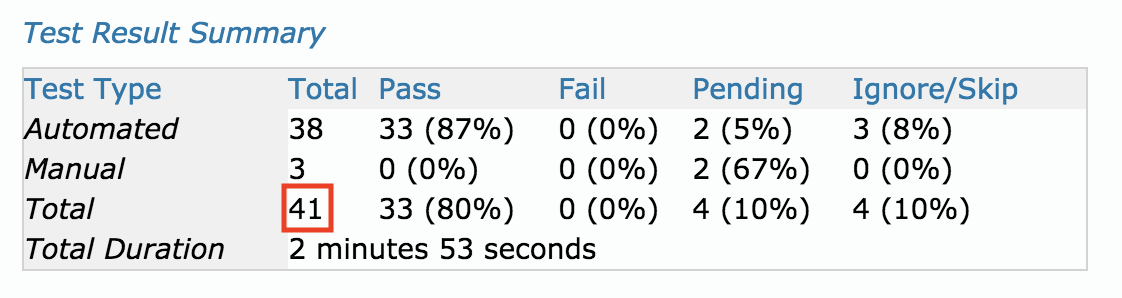 cucumber batching webtests summary