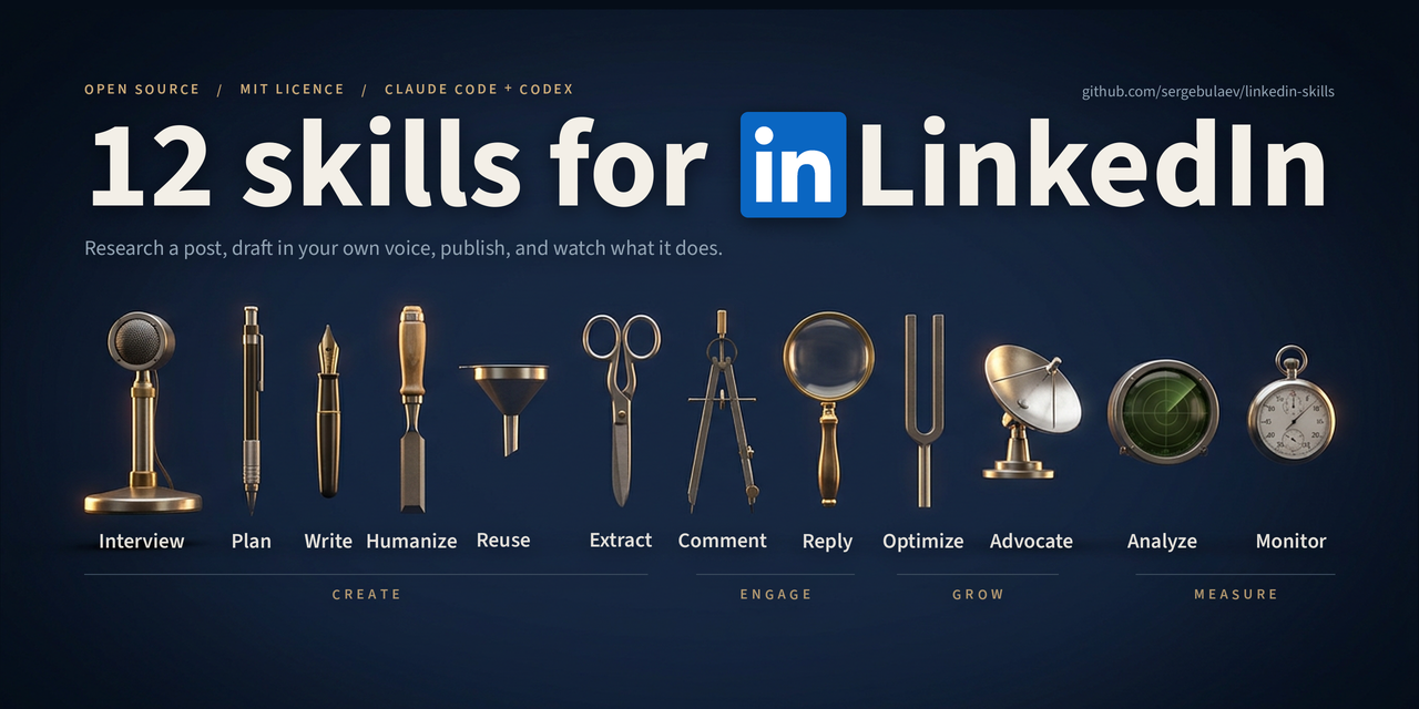 12 Claude Code and Codex skills for LinkedIn marketing — open source, MIT licensed