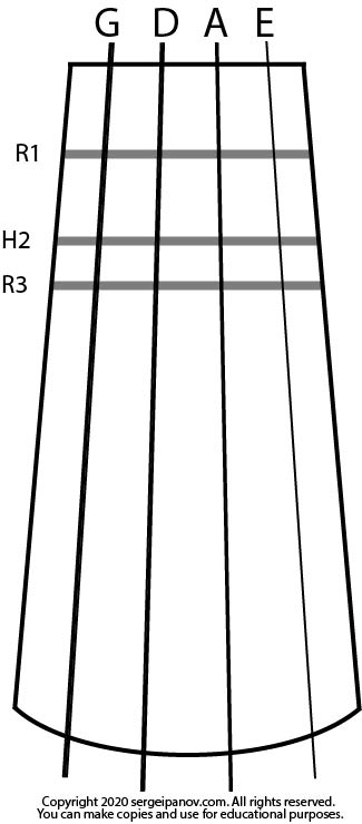 Diagram of the violins fingerboard with tapes