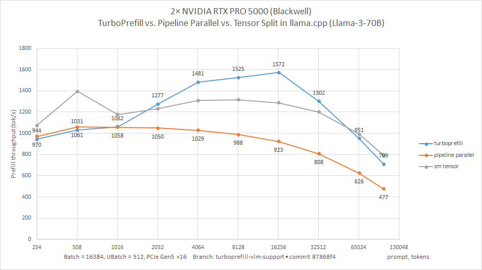 VLM Response Latency