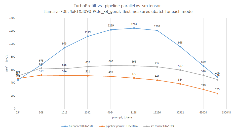 VLM Response Latency