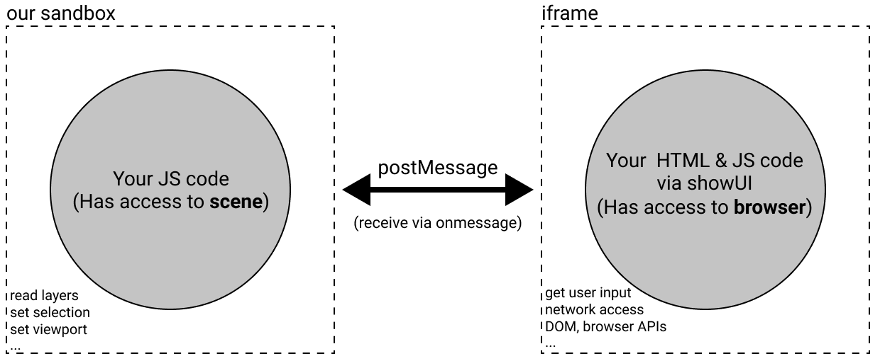 Original Figma Plugins Architecture