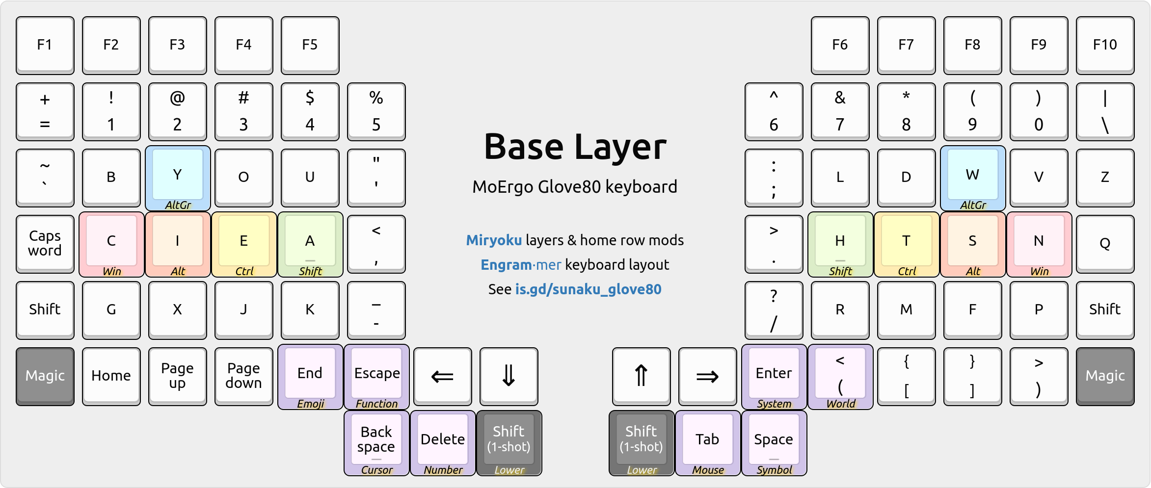 Base layer