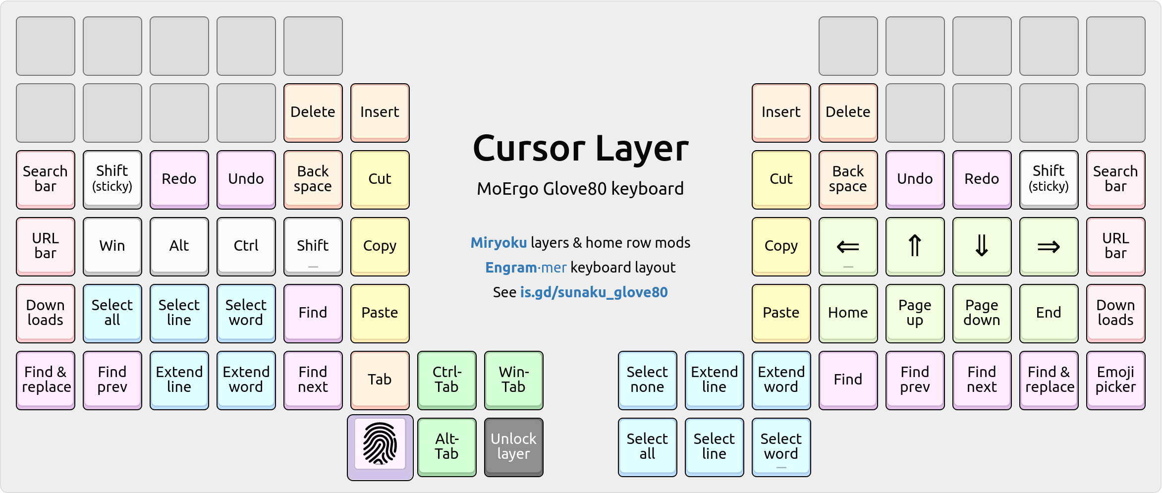 Cursor layer