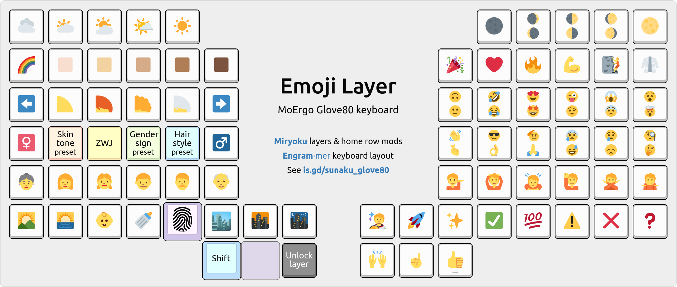 Emoji layer