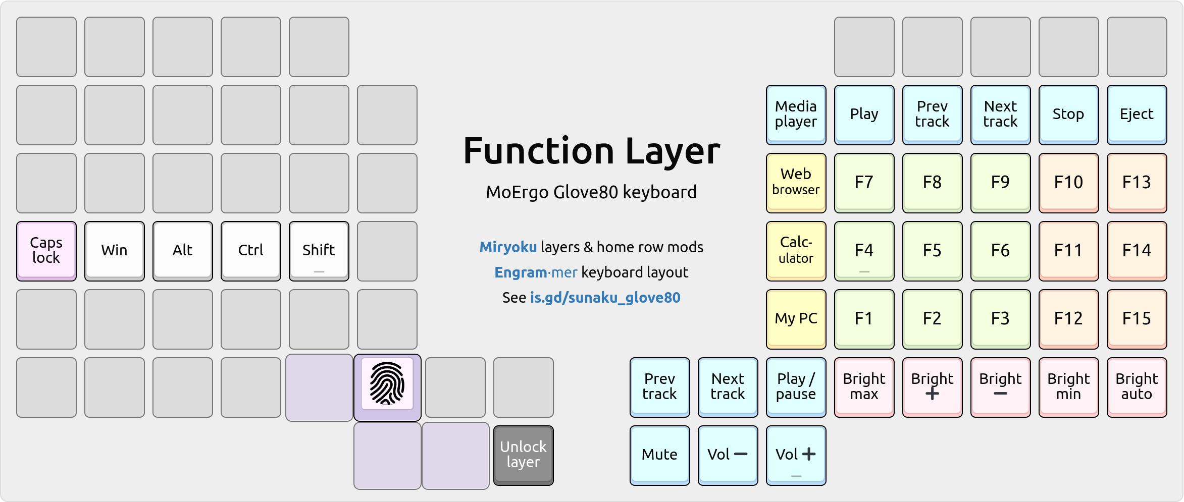 Function layer
