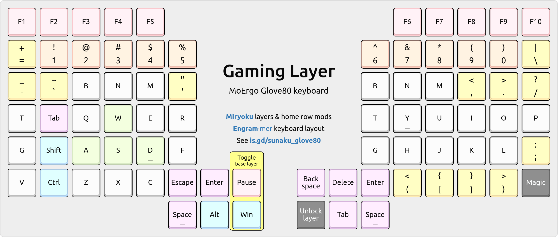 Gaming layer