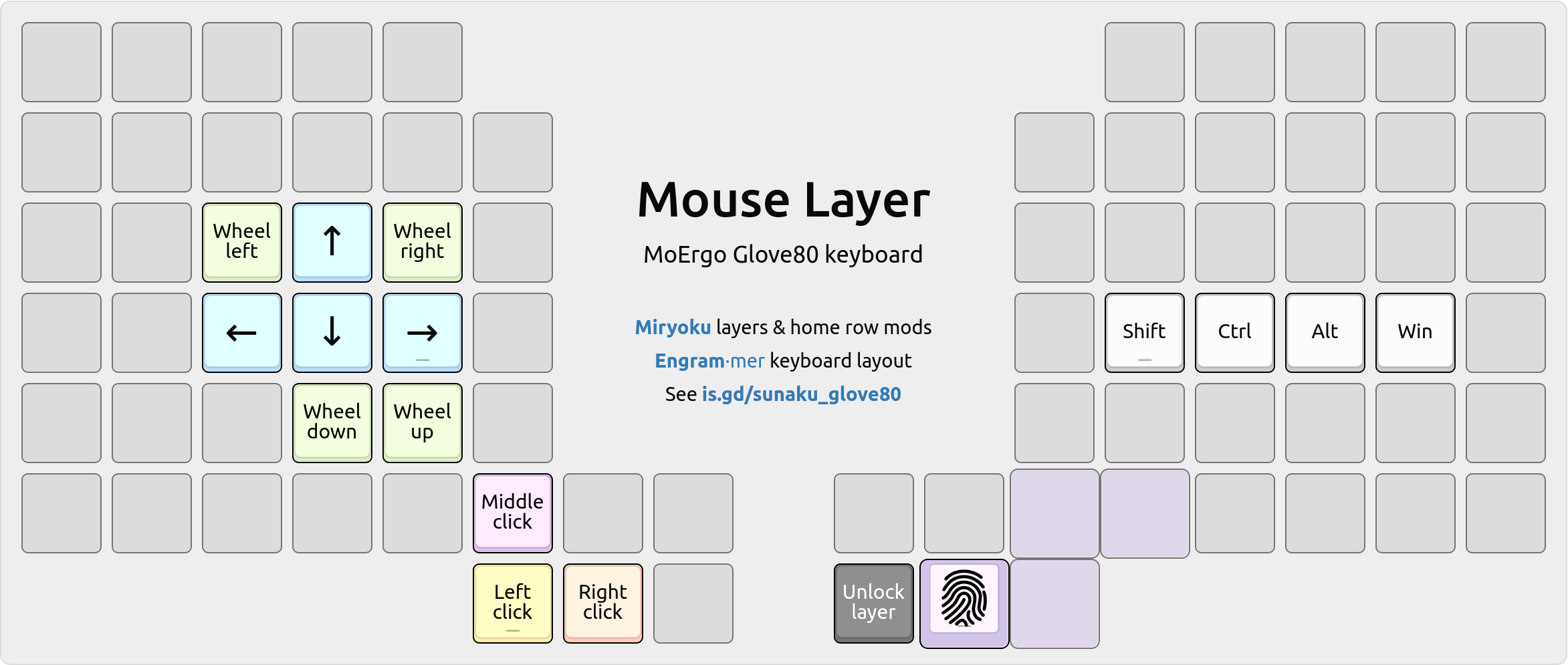 Mouse layer