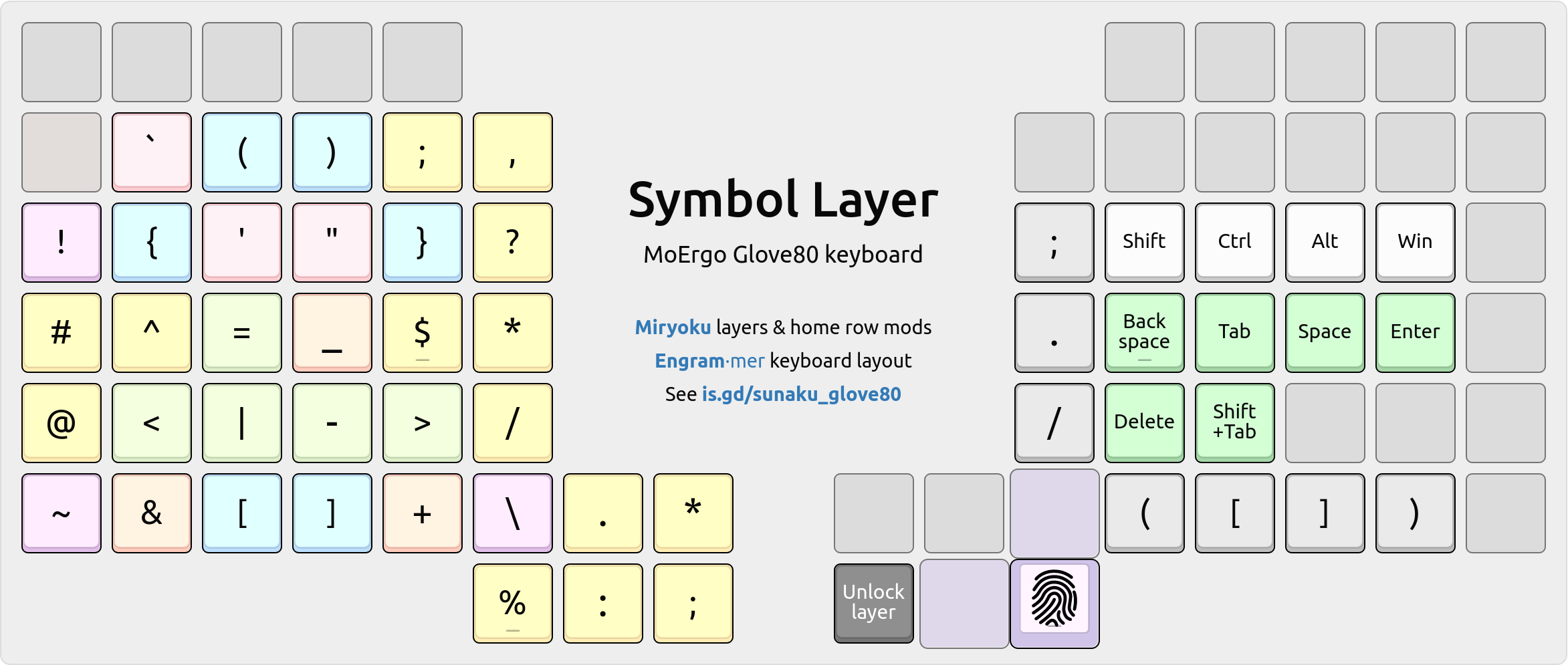 Symbol layer