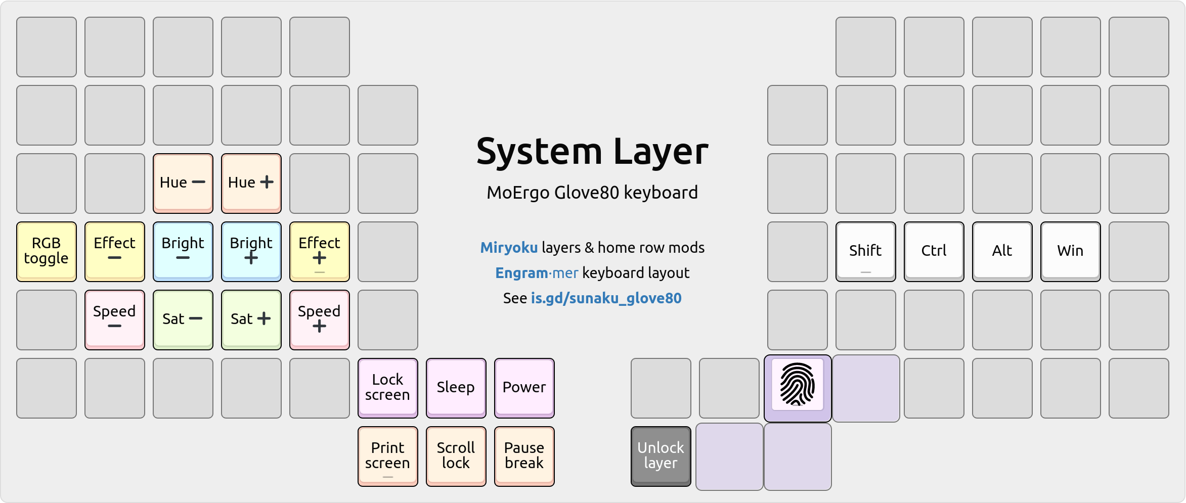 System layer