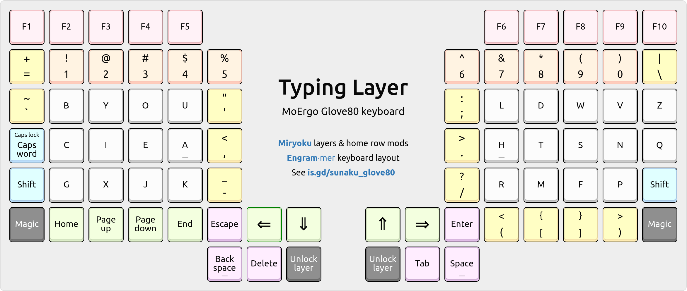 Typing layer