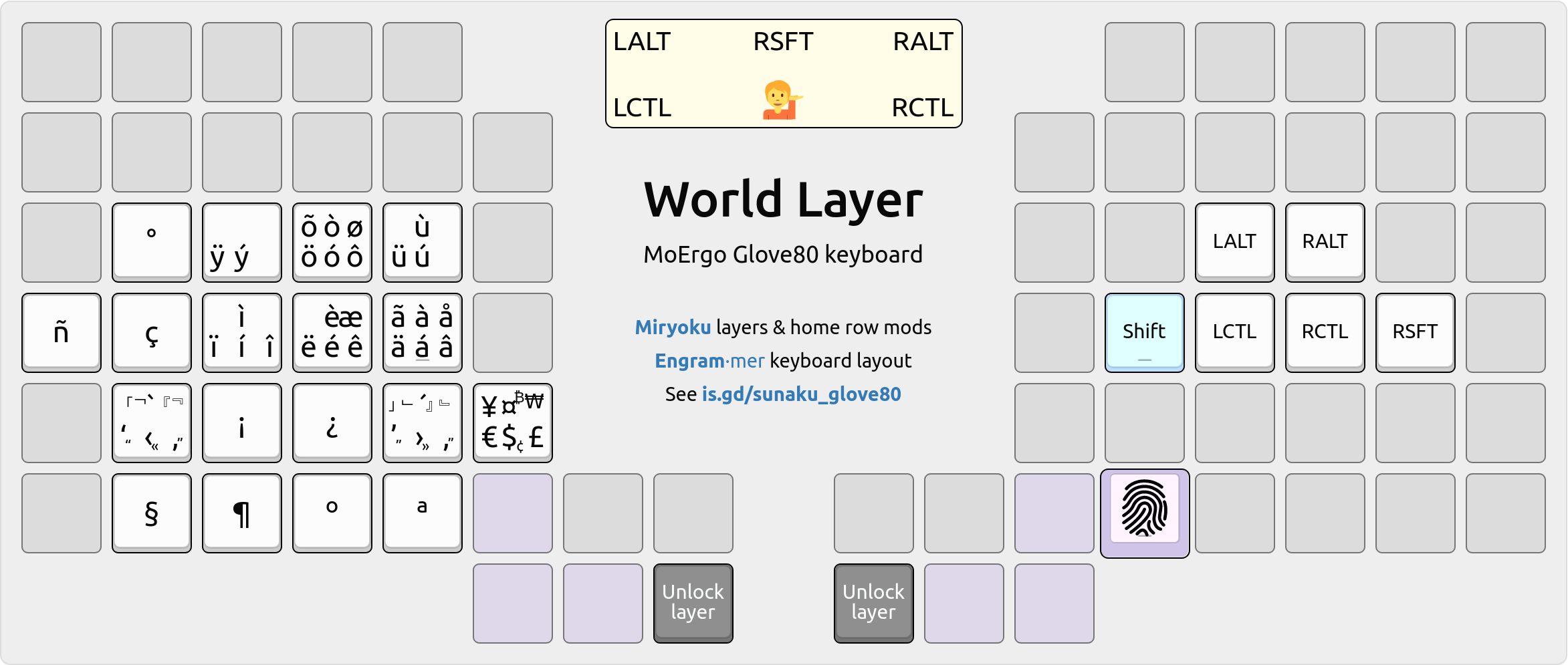 World layer