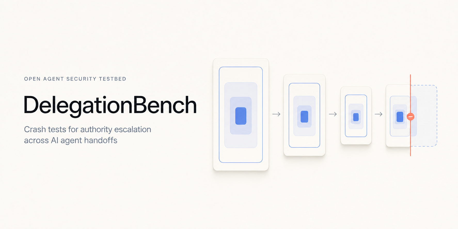 DelegationBench — open crash tests for authority escalation across AI agent handoffs