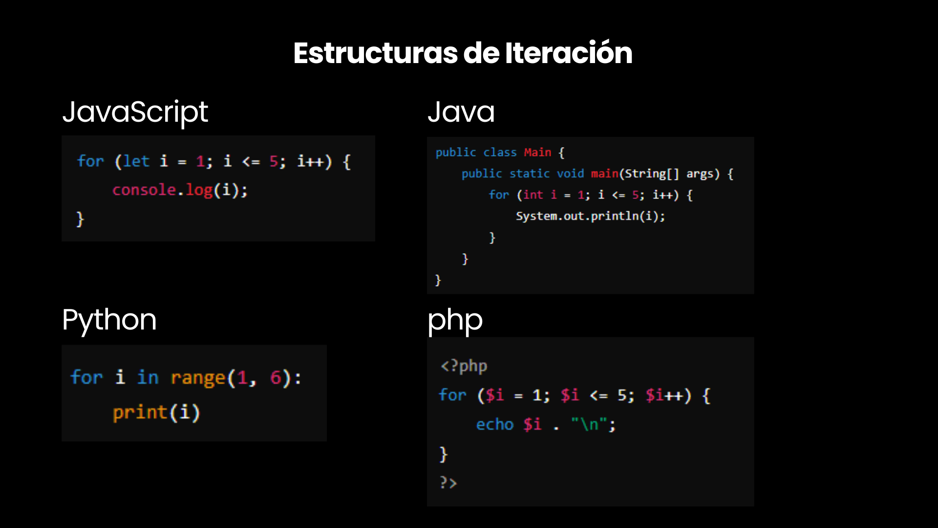 Logica de Programacion