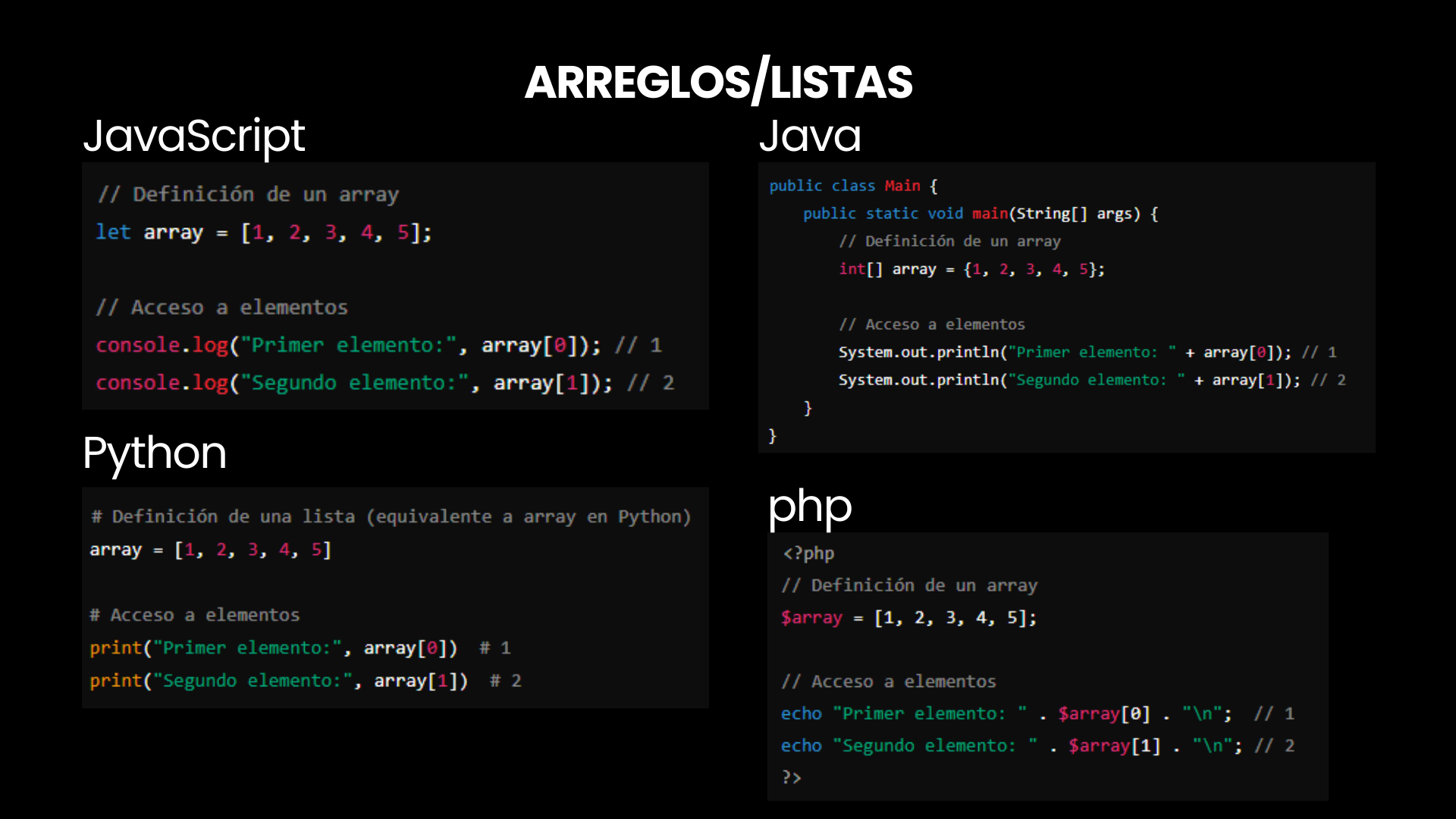 Logica de Programacion