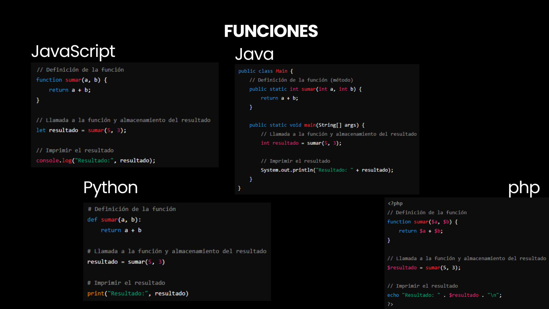 GitHub - sergiecode/curso-logica-de-programacion: Repositorio con toda ...
