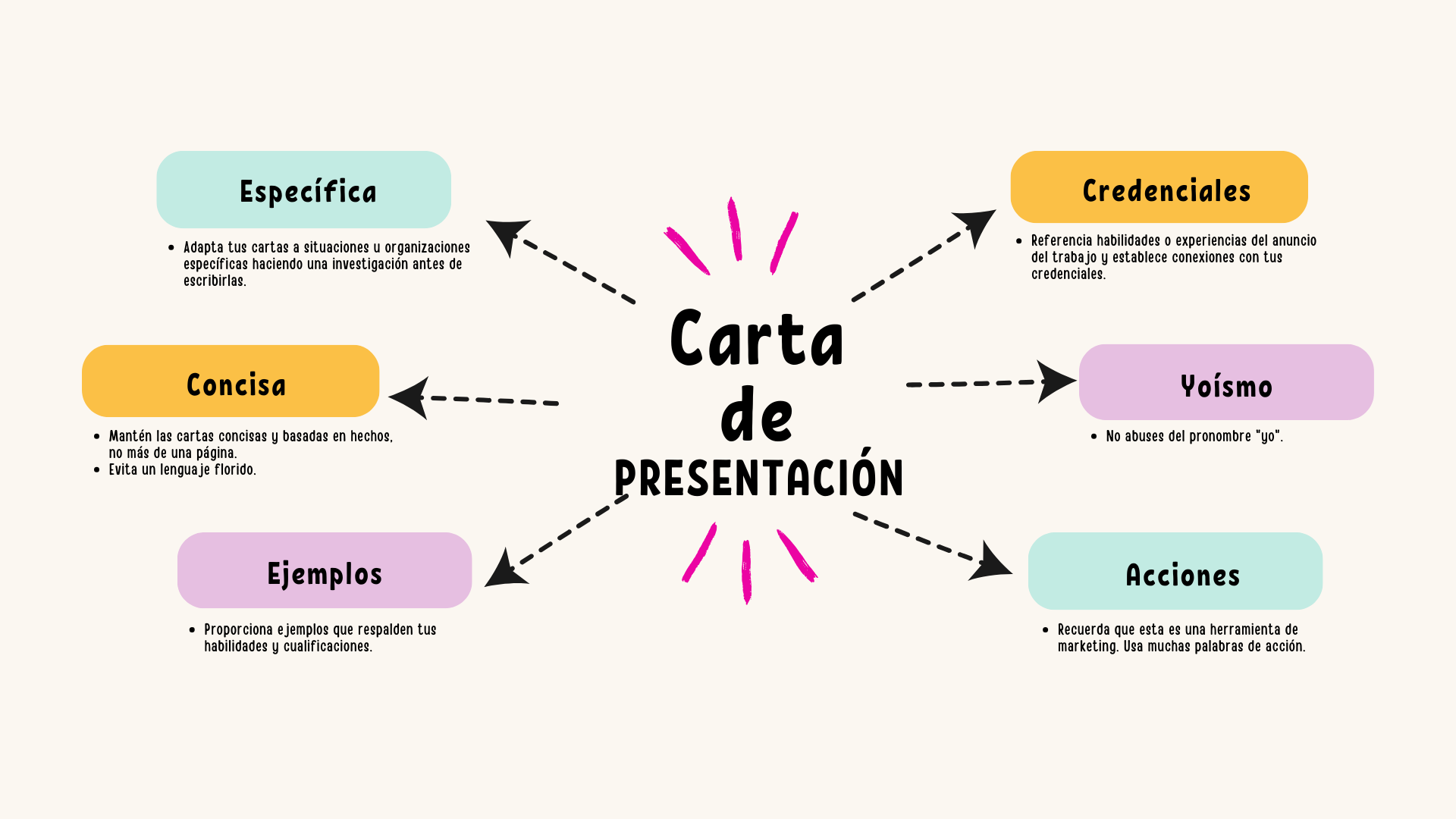 CV - CARTA PRESENTACION