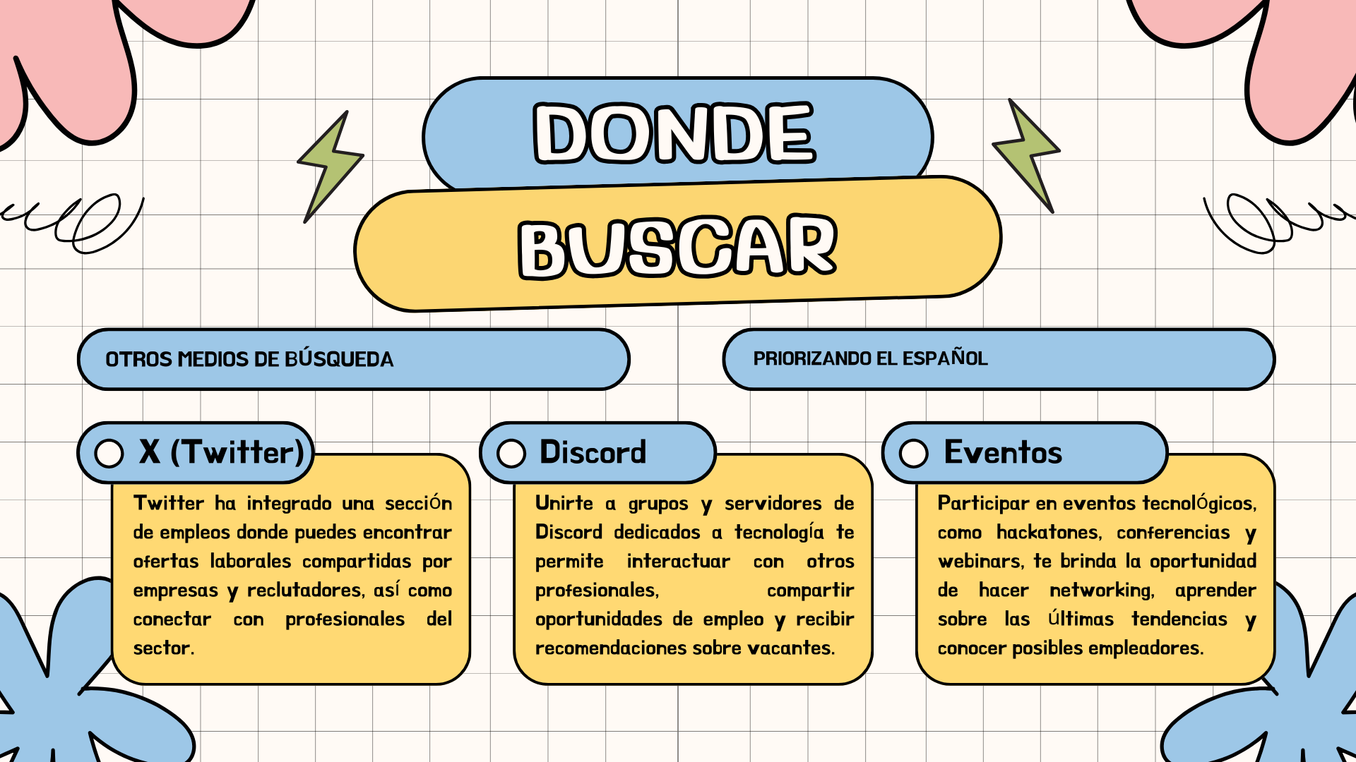 DONDE BUSCAR