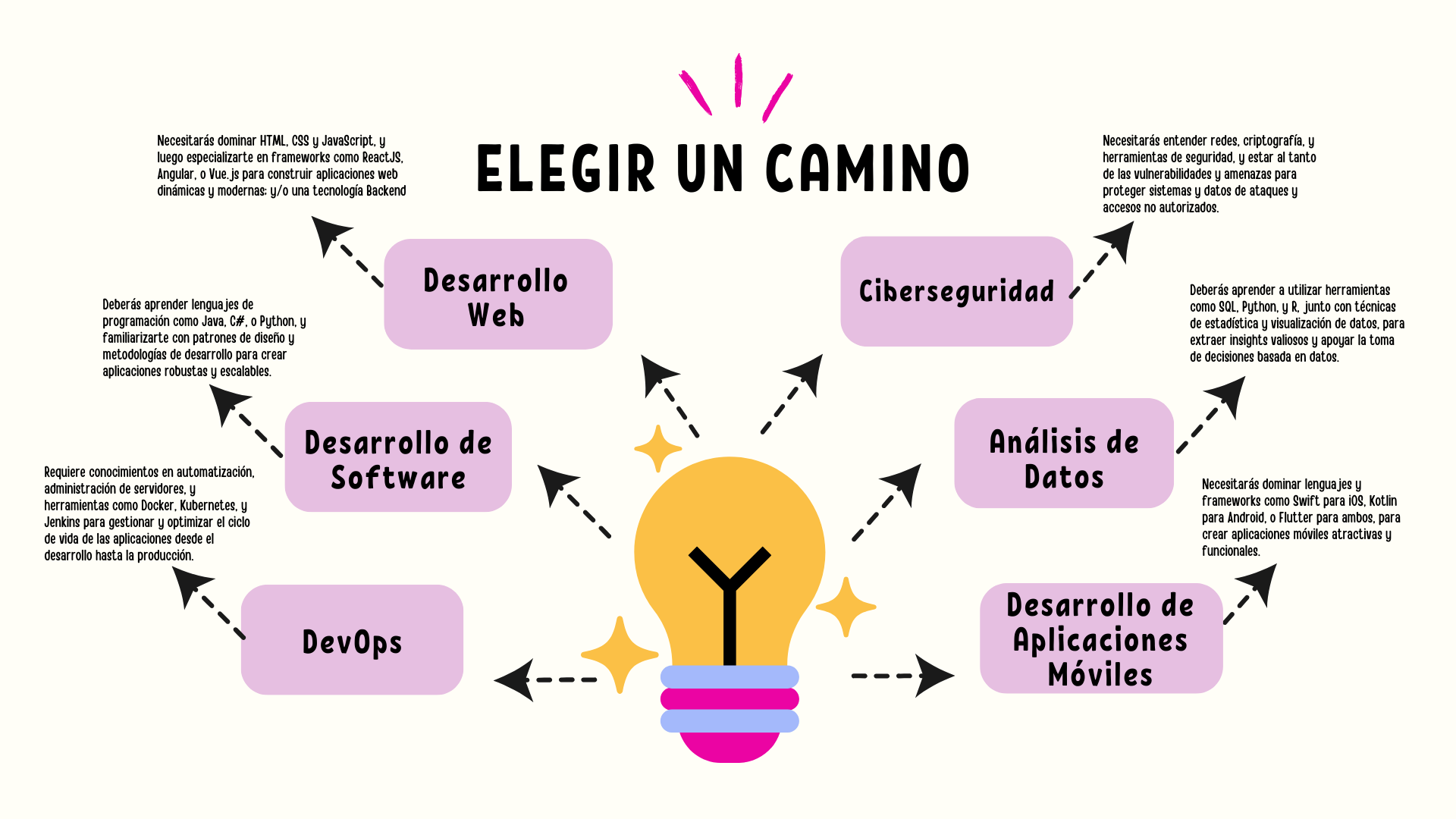 ELEGIR UN CAMINO