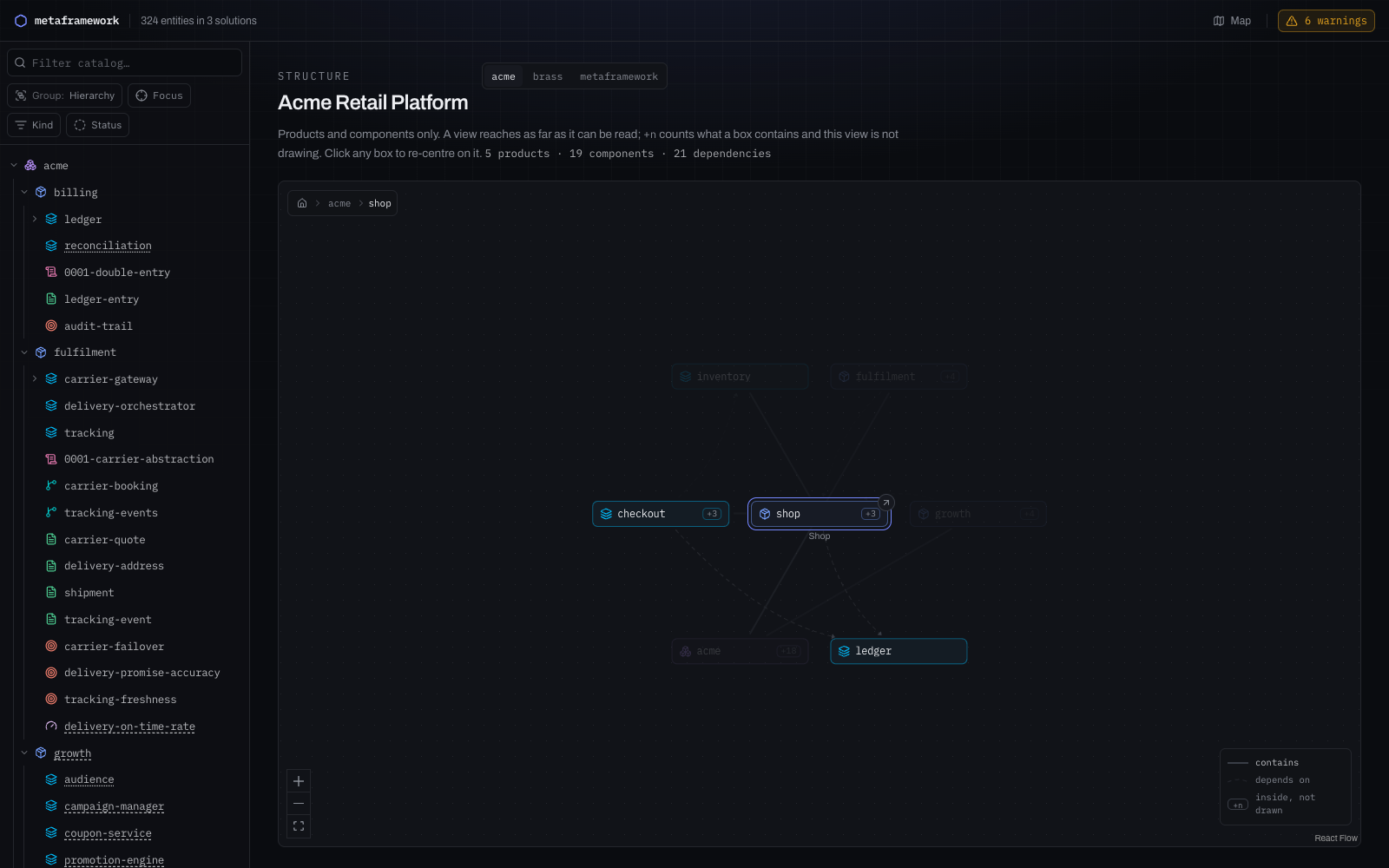 The solution map, focused on one product, with distant boxes receding