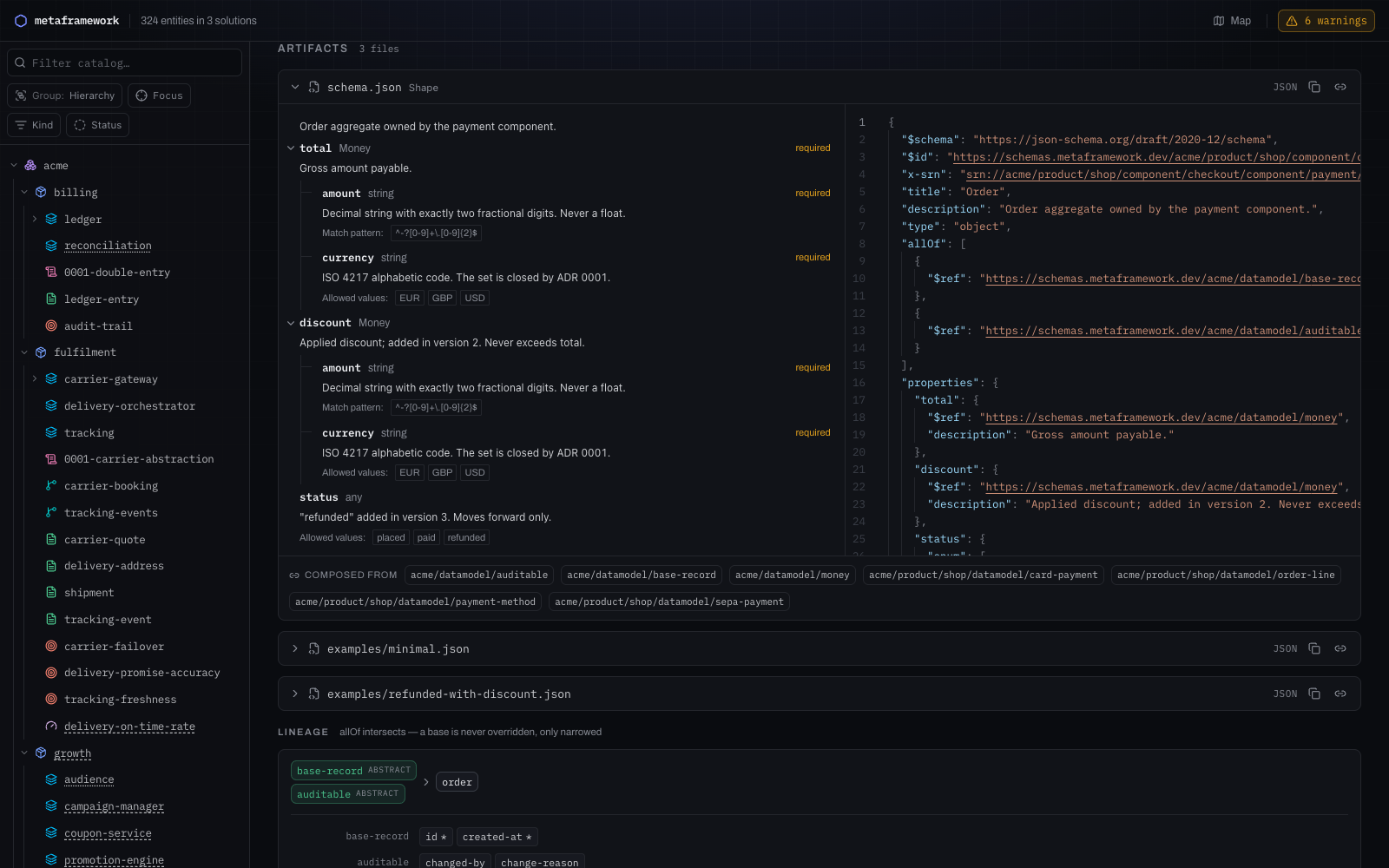 A rendered JSON Schema beside its source, with composition lineage