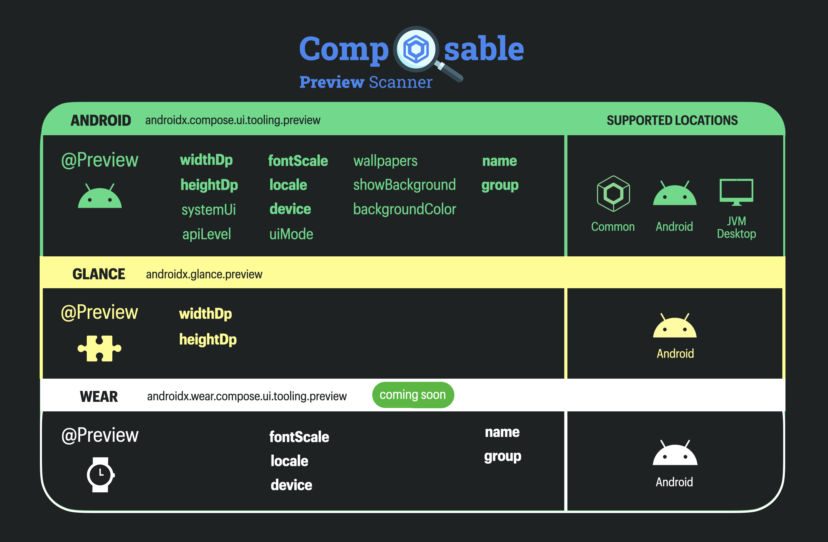 composable_preview_scanner_overview.png