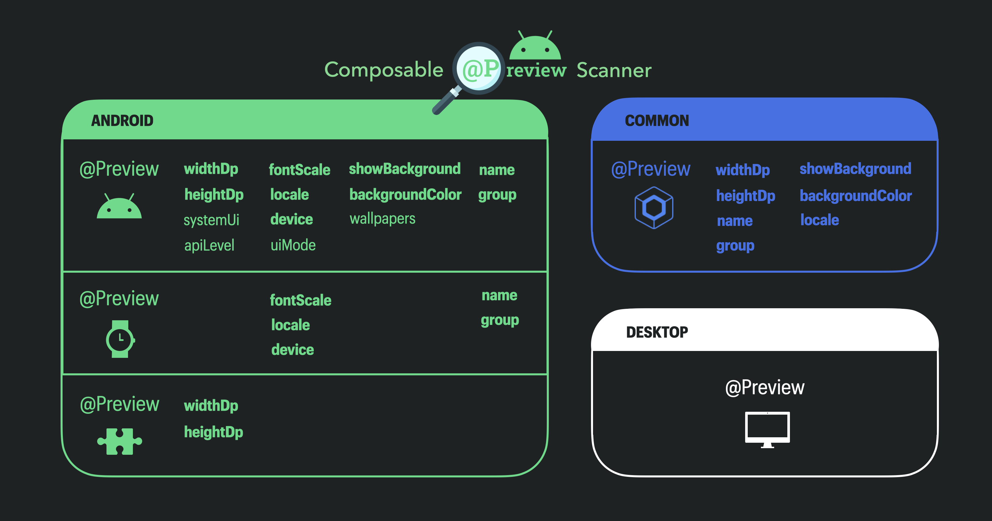 composable_preview_scanner_overview.png