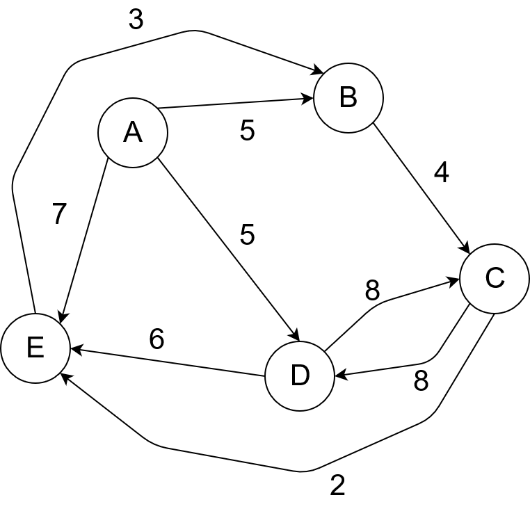 Train Line In Java GitHub - sergio8215/Trains-Exercise: Trains Exercise in Java · GitHub