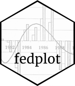 fedplot logo