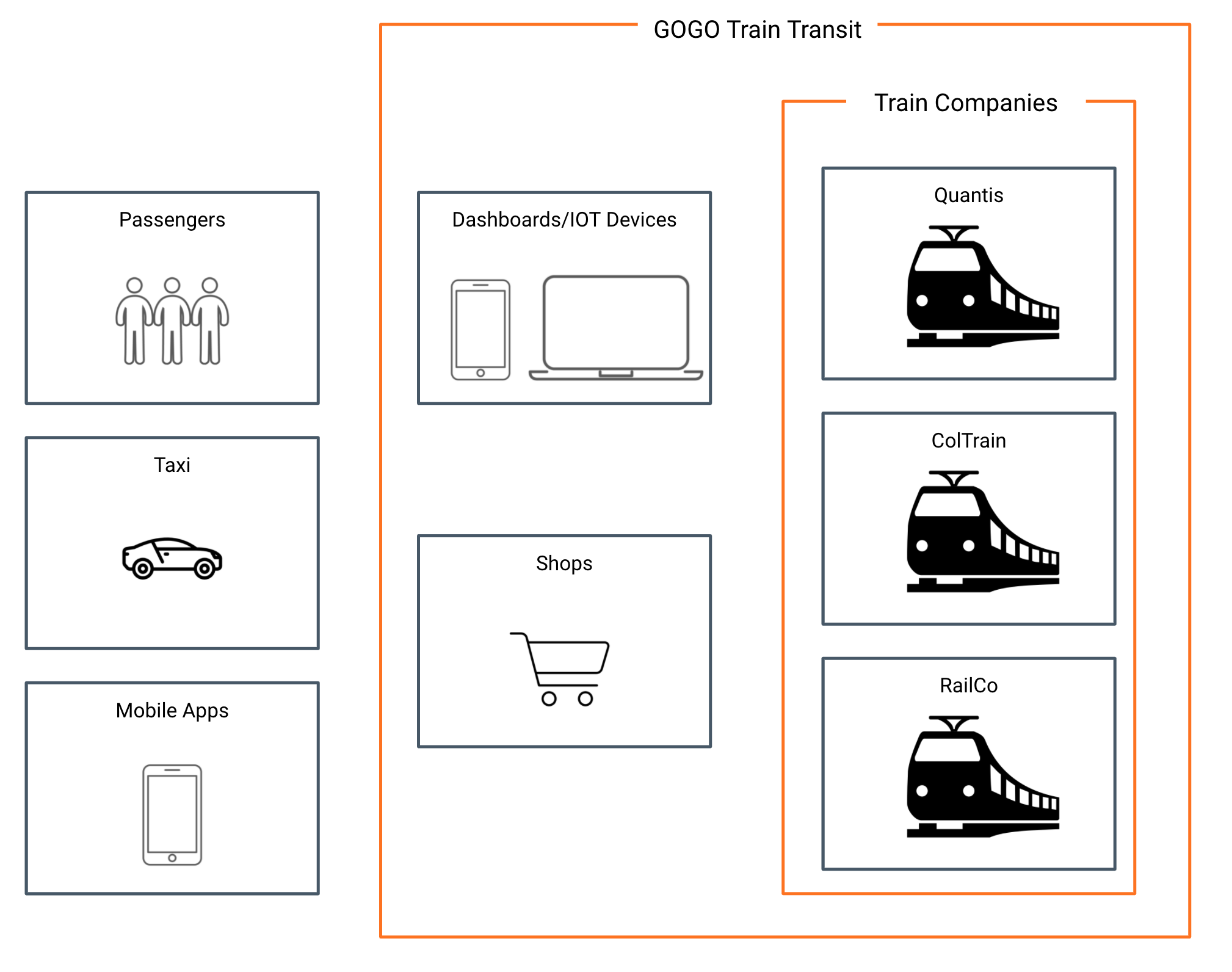 scenario-overview