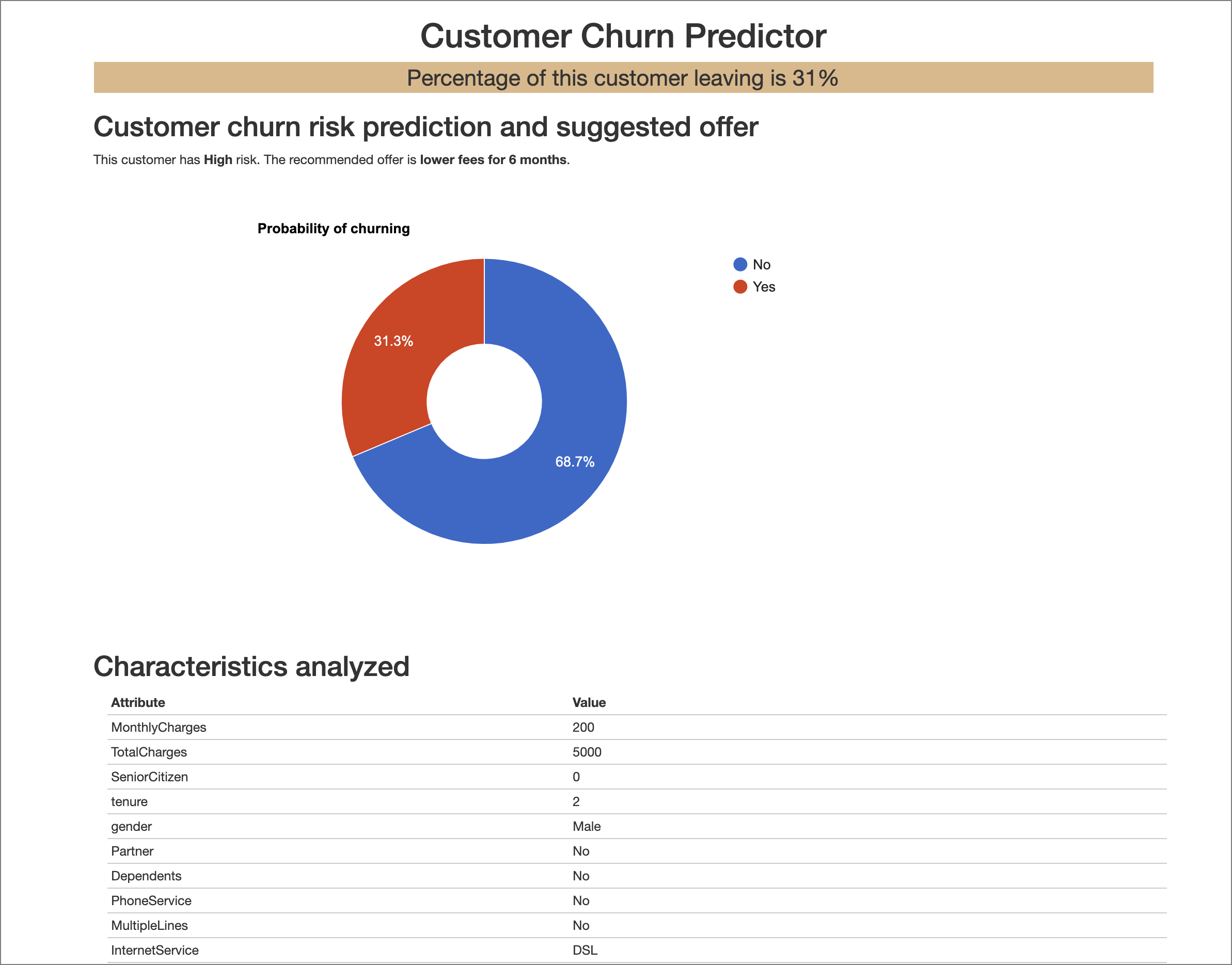 Get the churn percentage as a result