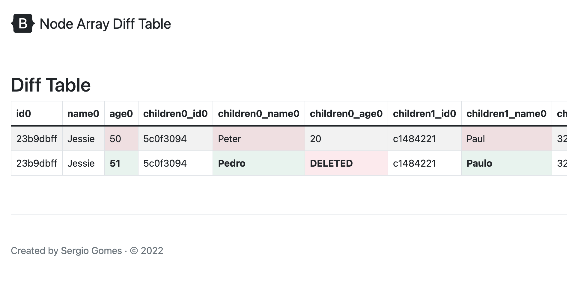 Diff Table