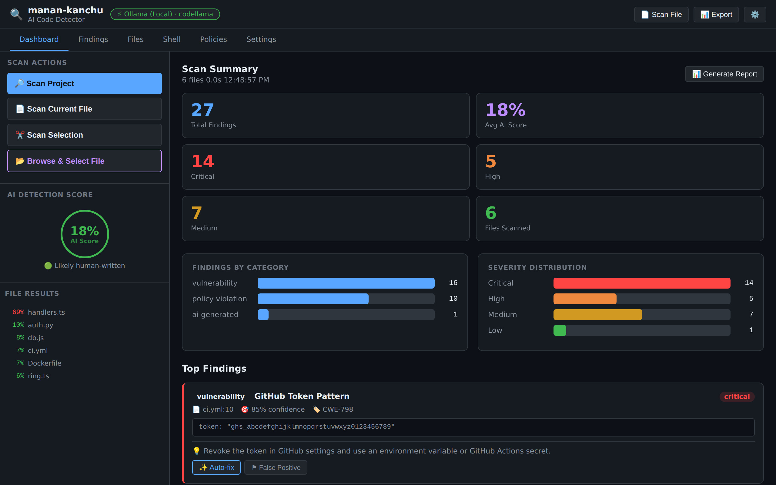 manan-kanchu dashboard — Scan summary, severity distribution and top findings