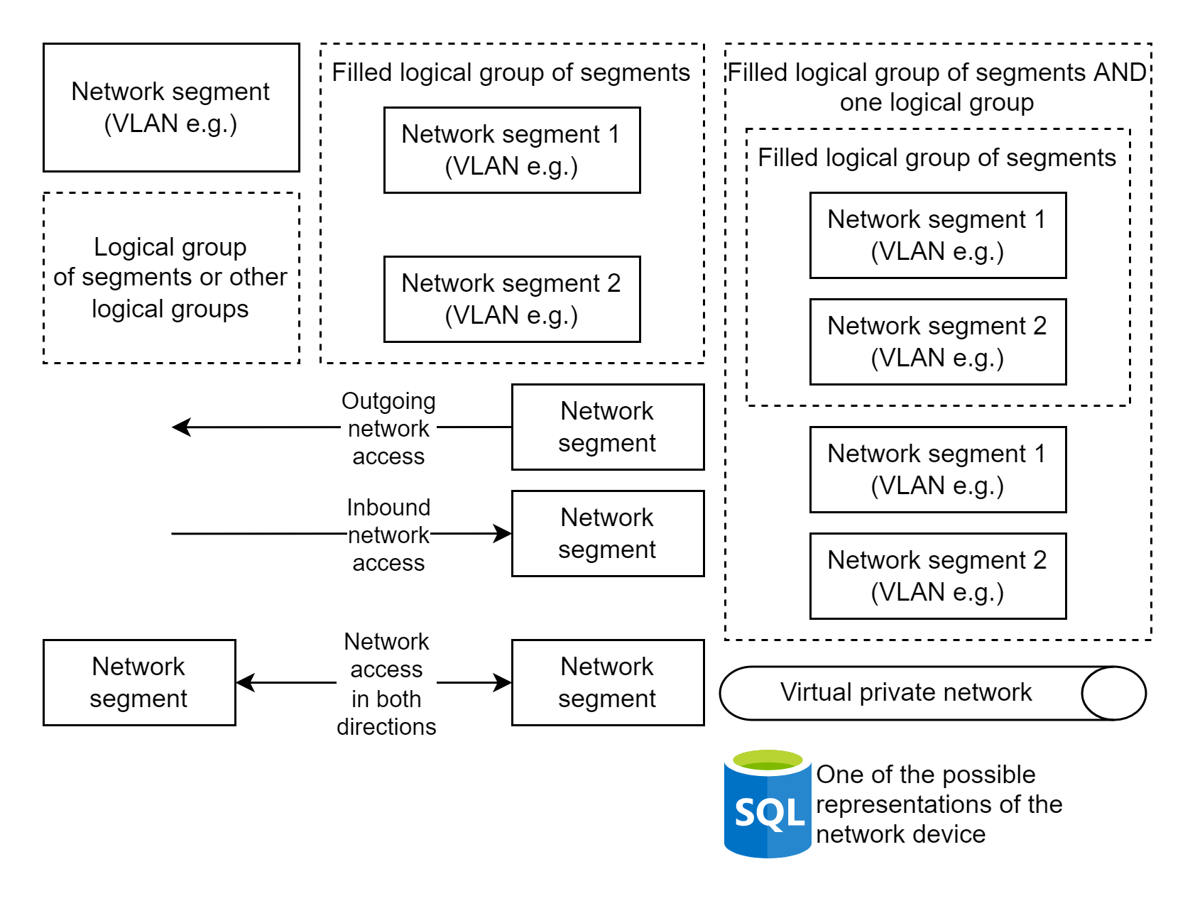 Azure Devops Server Segmentation Cheat Sheet - vrogue.co