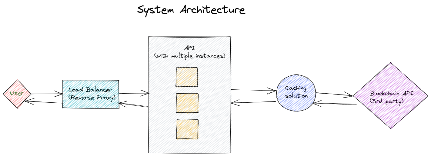 system-archicture-diagram