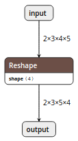simple_reshape