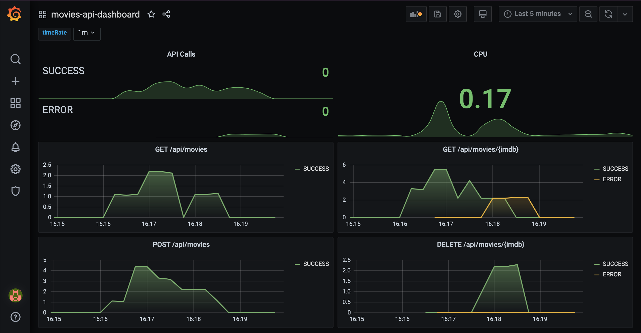 grafana