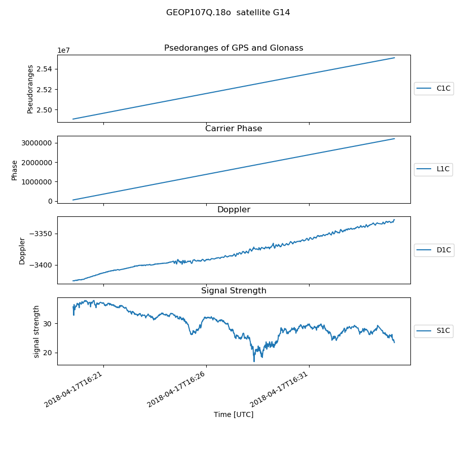 RINEX plot