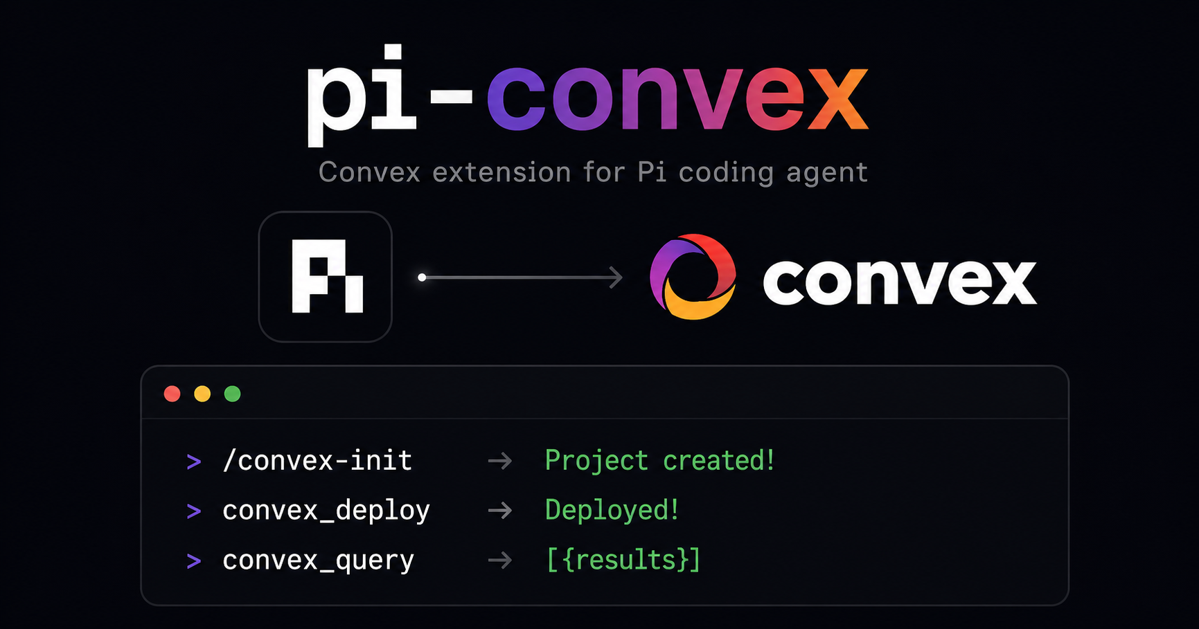 pi-convex