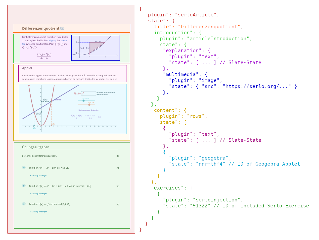 source code for article "Differenzenquotient"