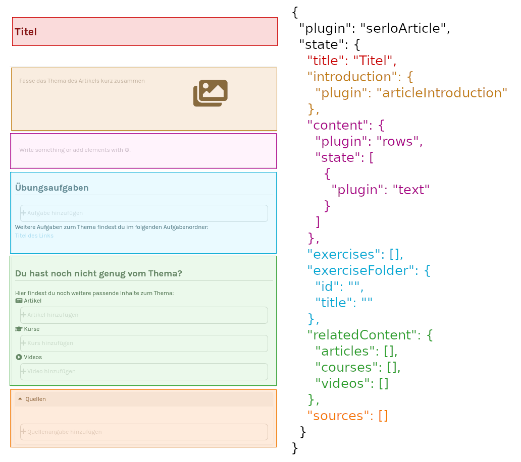 the basic structure of the article plugin