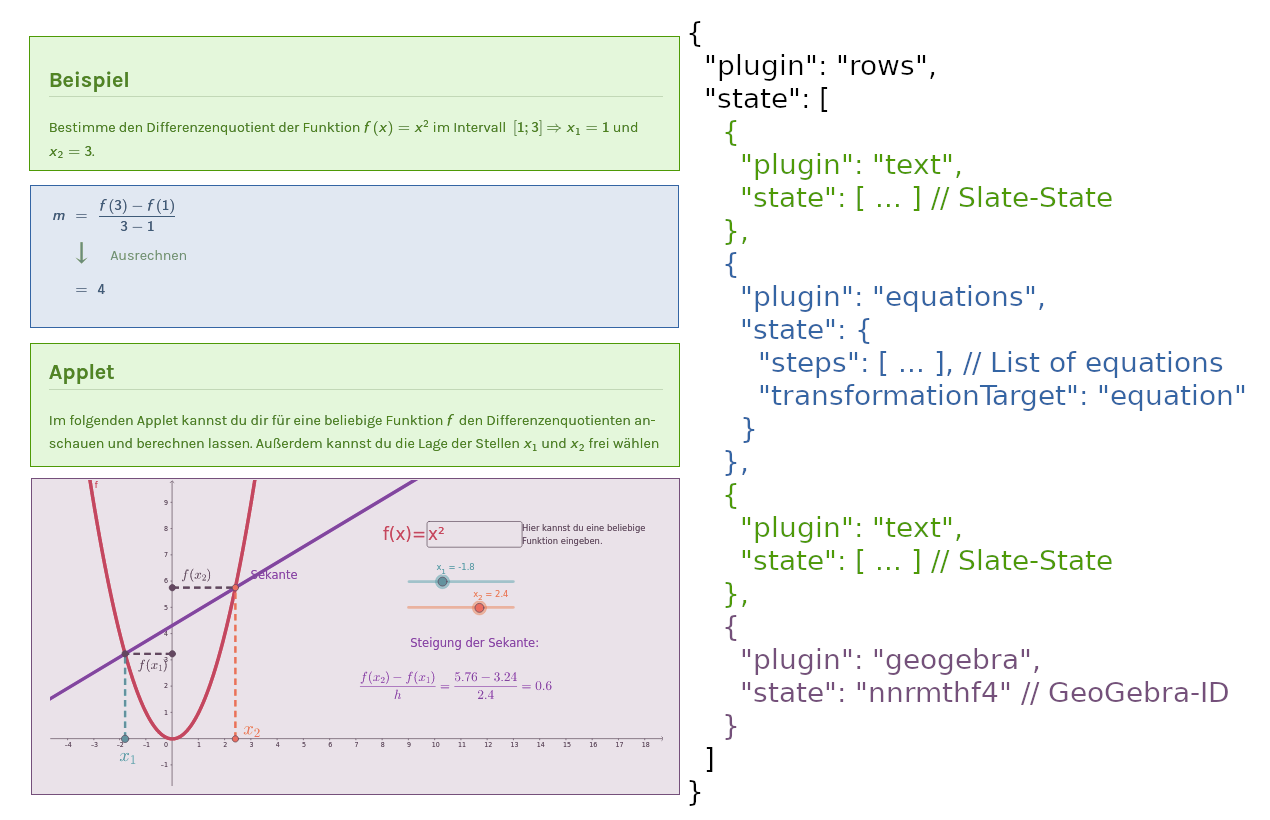 Plugin structure of the content format