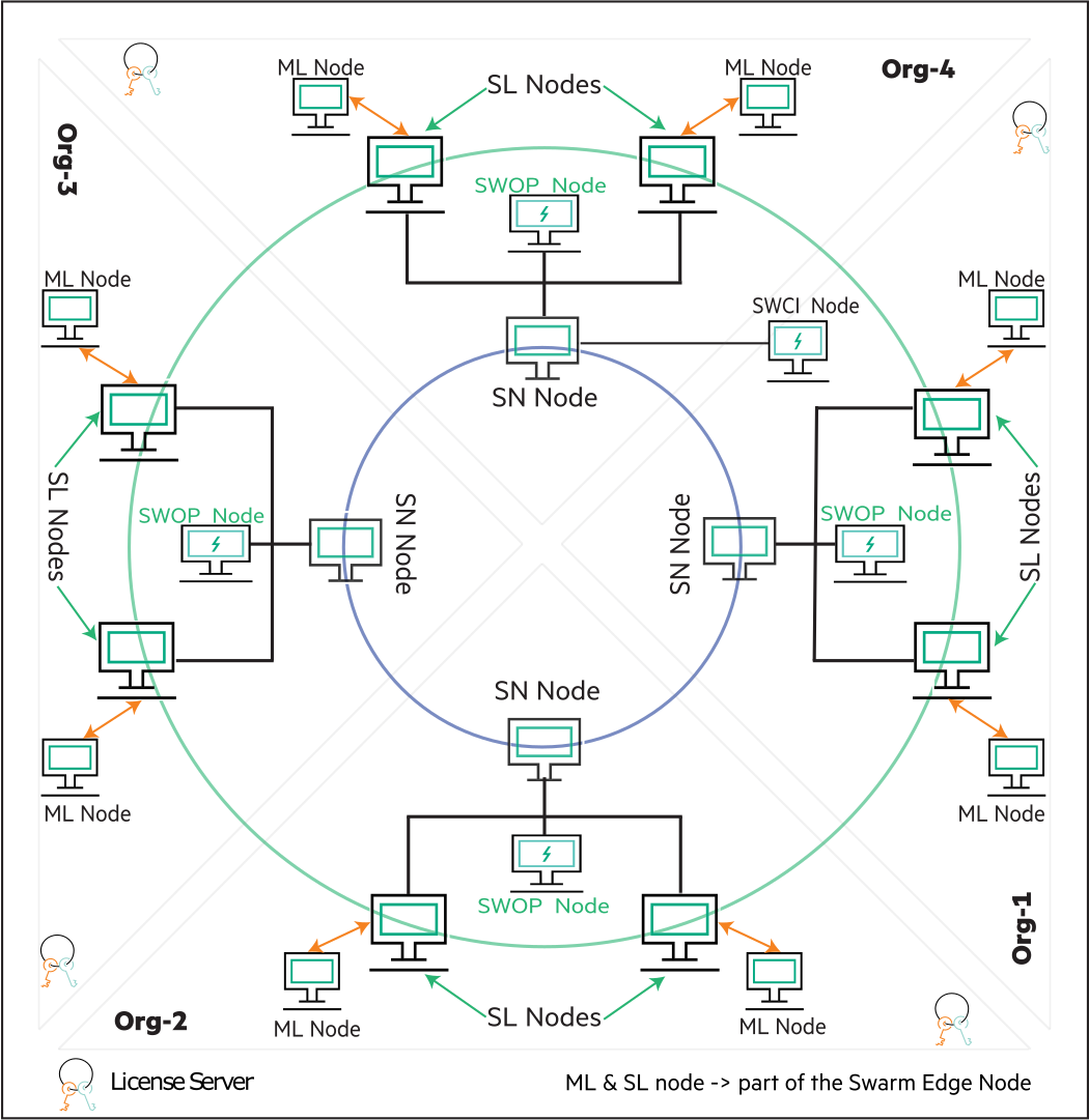 Swarm_components_architecture