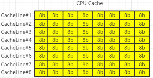 Linux虚拟内存