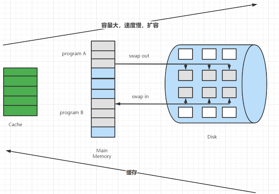 Linux虚拟内存